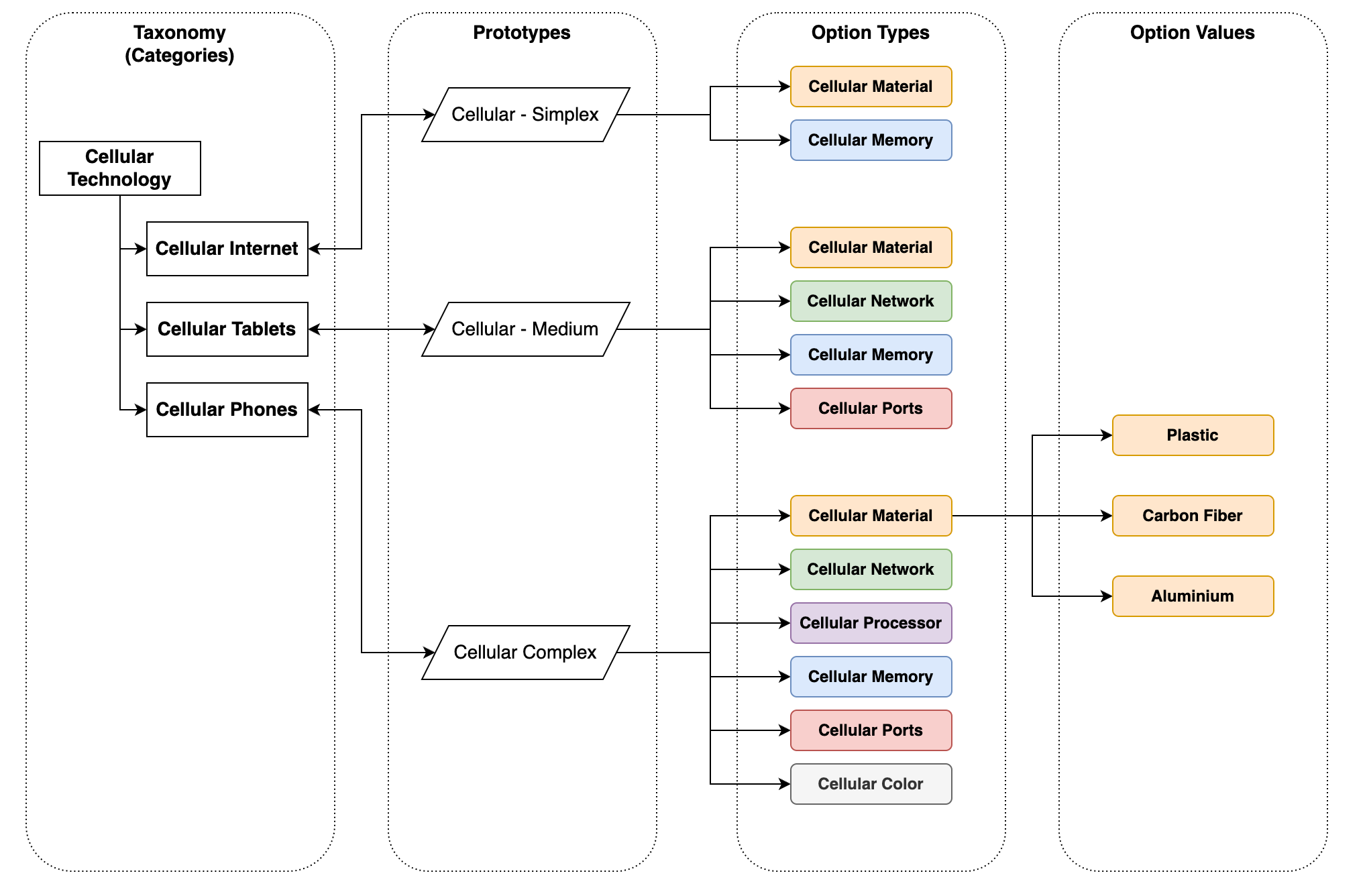 Advert Schema