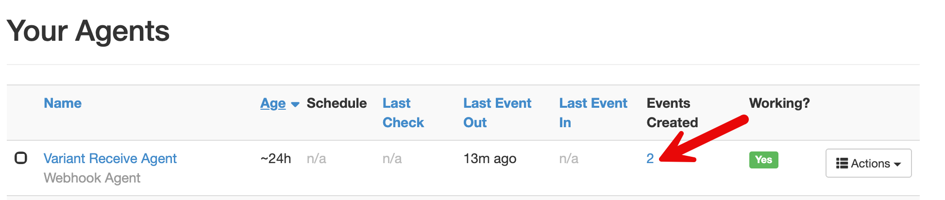 Events Created