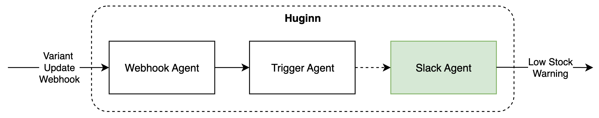 Slack Agent