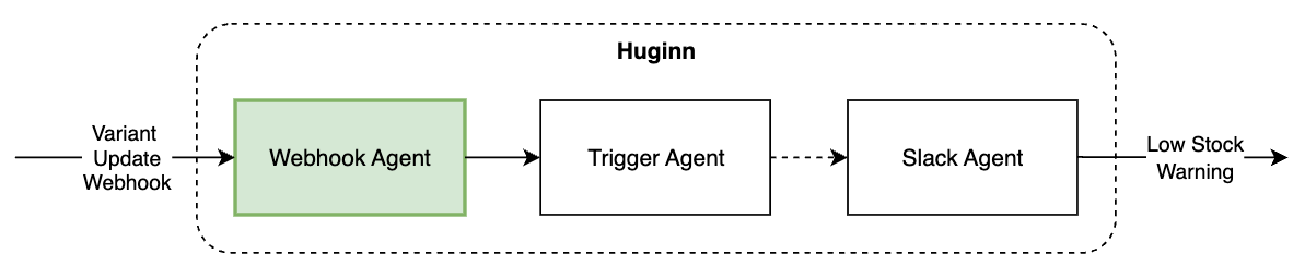 Webhook agent selected