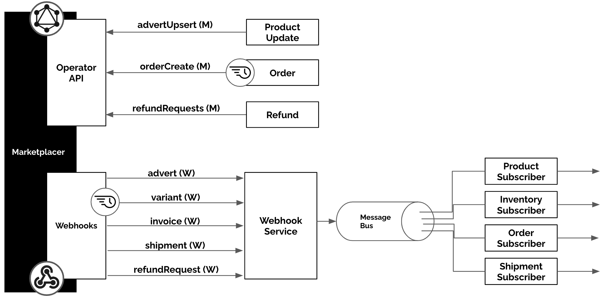 3 1 Webhook Endpoint