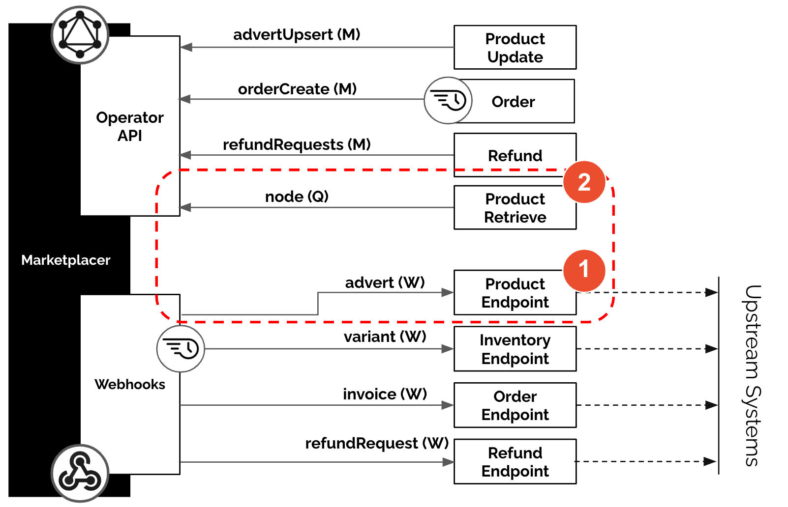 6 API Callback