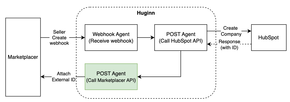 Post Agent 2