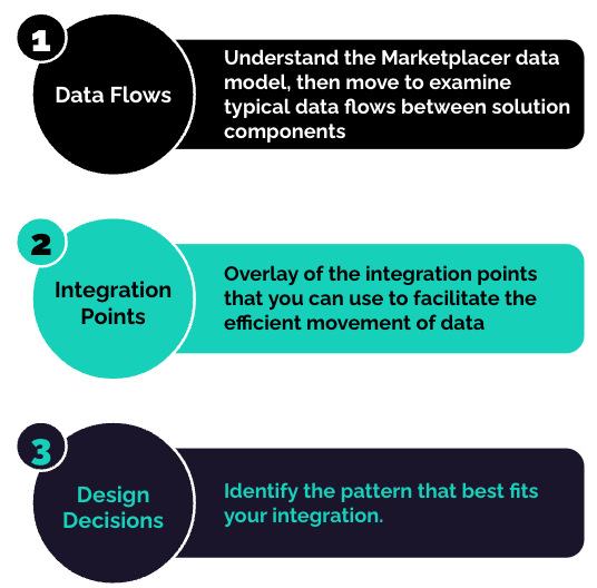 Seller Integration Playbook