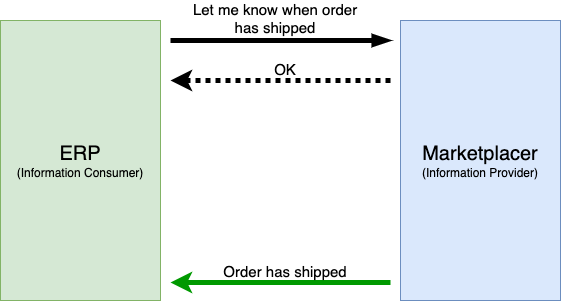 Webhook Example